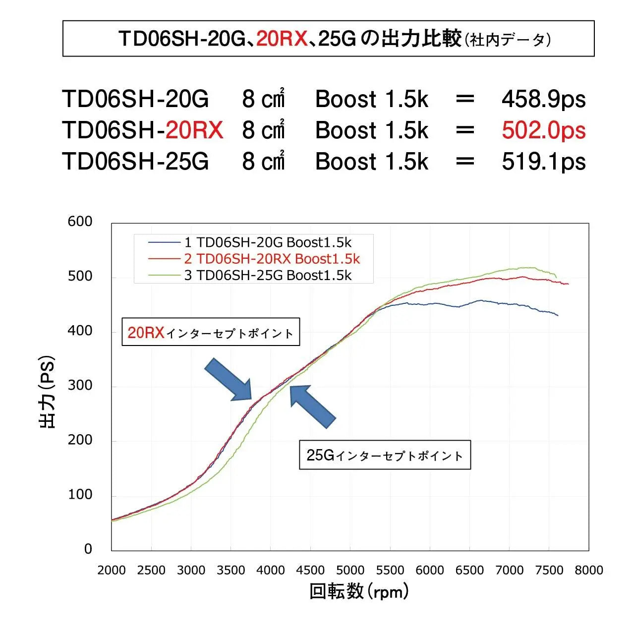 GREDDY TD06S L2 20RX TURBO EXT W/G - (11500340 11500341)