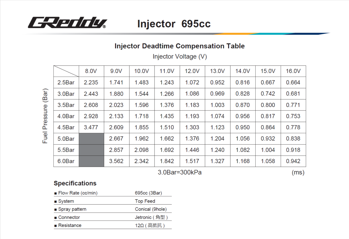 GREDDY FUEL INJECTOR SET  RB25DET NEO6  BLACK - (13923220)