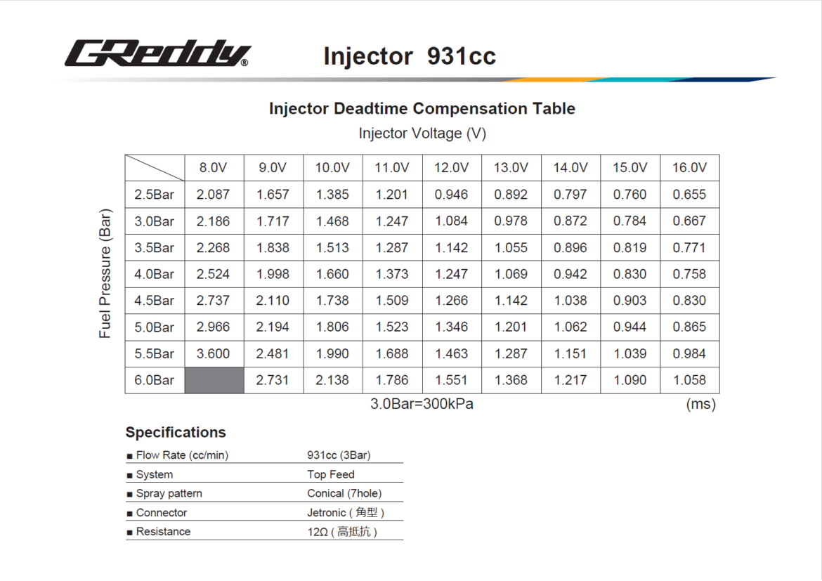 GREDDY FUEL INJECTOR KIT(S)  VR38DETT - (13923240 13923241 13923242)